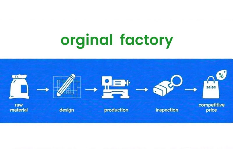 One-Stop Solution