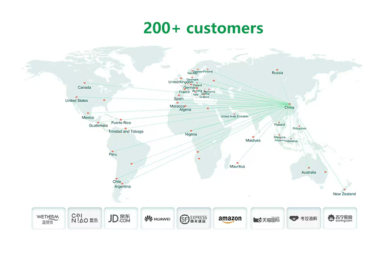 Customer Groups